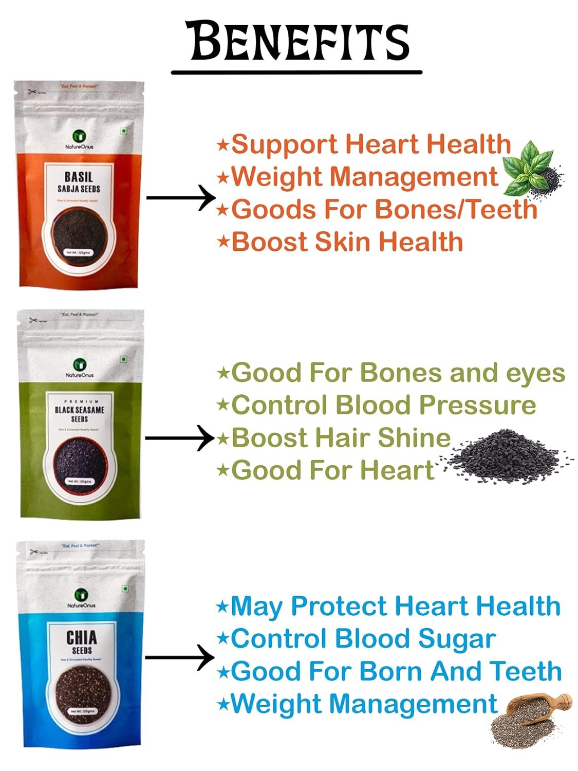 natureonus pack of 12 raw seeds for eating| chia, pumpkin, sunflower, flax, watermelon, halim, cucumber, muskmelon, kalonji, white sesame, black sesame & basil seeds |mix superfoods for eating combo pack of 12 125g each natureonus pack of 12 raw seeds for eating| chia, pumpkin, sunflower, flax, watermelon, halim, cucumber, muskmelon, kalonji, white sesame, black sesame & basil seeds |mix superfoods for eating combo pack of 12 125g each