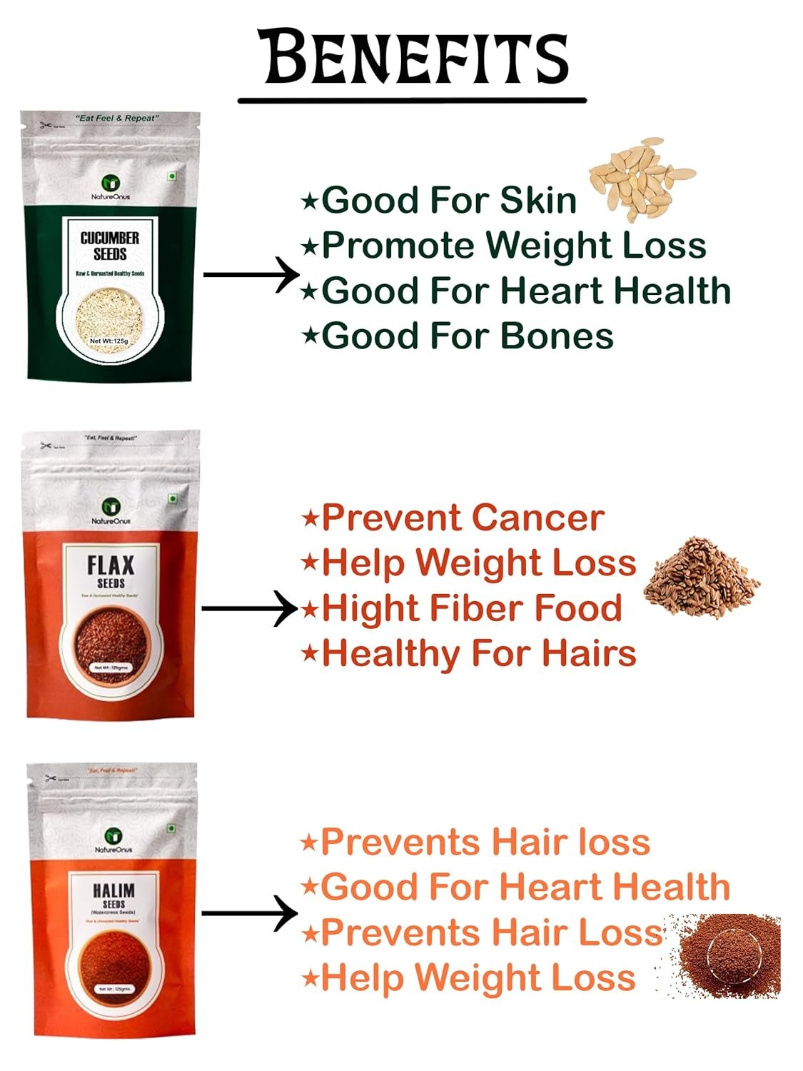 natureonus pack of 12 raw seeds for eating| chia, pumpkin, sunflower, flax, watermelon, halim, cucumber, muskmelon, kalonji, white sesame, black sesame & basil seeds |mix superfoods for eating combo pack of 12 125g each natureonus pack of 12 raw seeds for eating| chia, pumpkin, sunflower, flax, watermelon, halim, cucumber, muskmelon, kalonji, white sesame, black sesame & basil seeds |mix superfoods for eating combo pack of 12 125g each