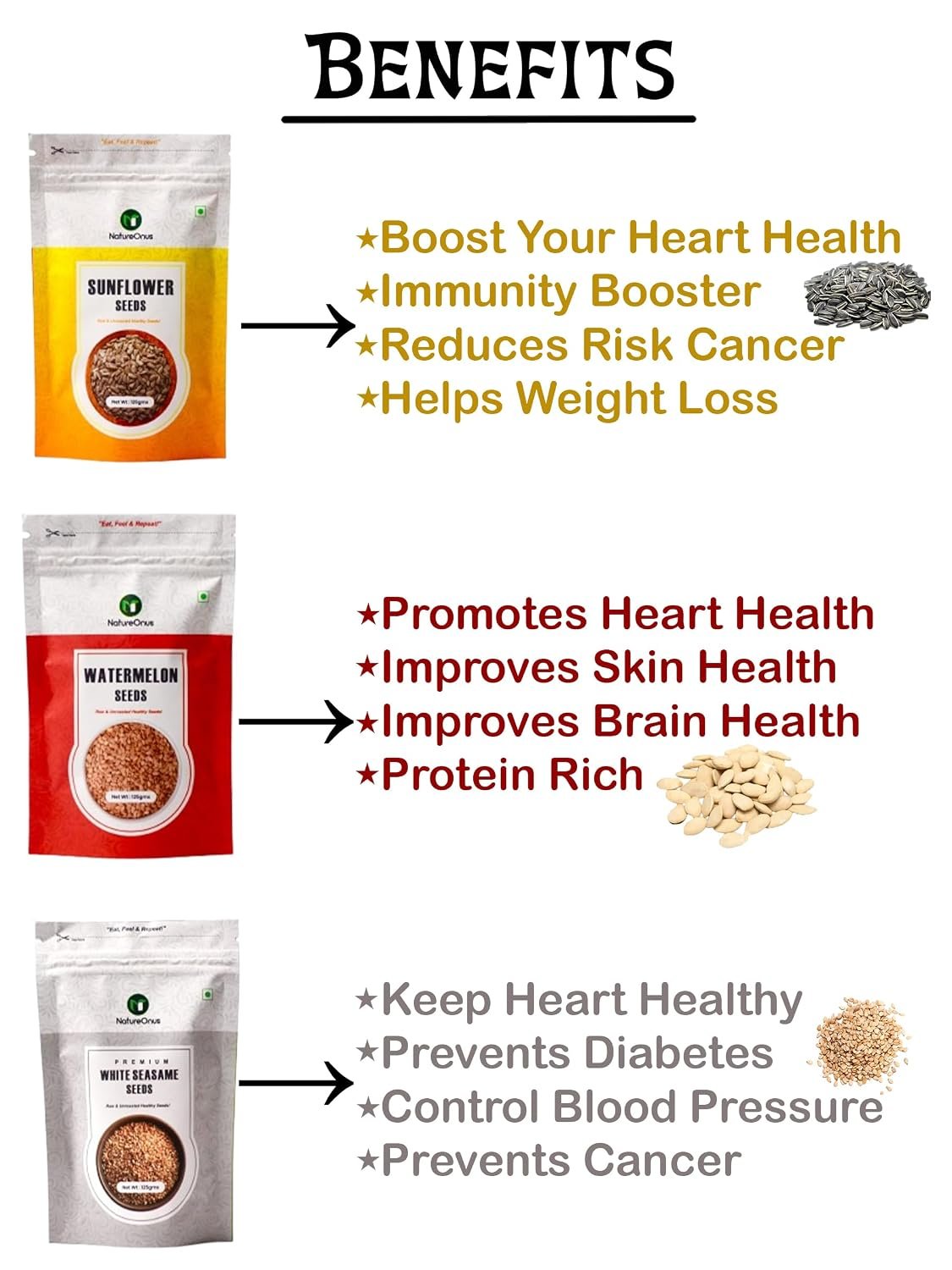 natureonus pack of 12 raw seeds for eating| chia, pumpkin, sunflower, flax, watermelon, halim, cucumber, muskmelon, kalonji, white sesame, black sesame & basil seeds |mix superfoods for eating combo pack of 12 125g each natureonus pack of 12 raw seeds for eating| chia, pumpkin, sunflower, flax, watermelon, halim, cucumber, muskmelon, kalonji, white sesame, black sesame & basil seeds |mix superfoods for eating combo pack of 12 125g each