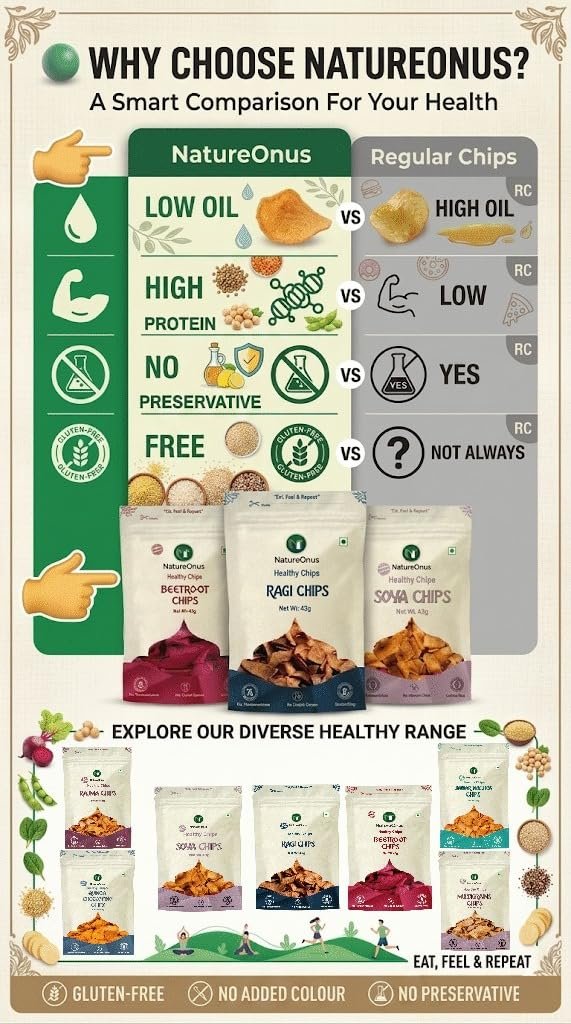 natureonus high protein chips combo pack of 7 (301g) | 7 snacks pack x 43g | ragi, beetroot, multigrain, jowar, quinoa, soya & rajma chips | gluten free, no maida, no preservatives, no palm oil, high protein chips (43g x 7 packs) natureonus high protein chips combo pack of 7 (301g) | 7 snacks pack x 43g | ragi, beetroot, multigrain, jowar, quinoa, soya & rajma chips | gluten free, no maida, no preservatives, no palm oil, high protein chips (43g x 7 packs)